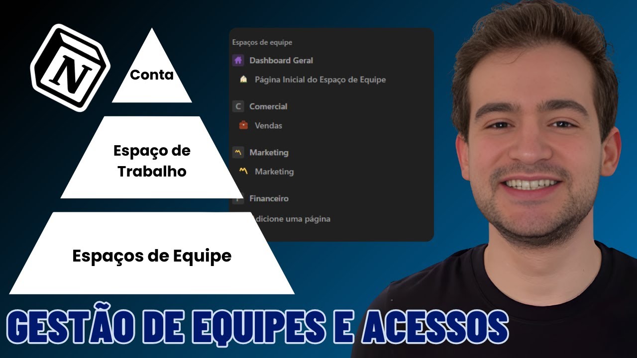 🗃️ Organiza&ccedil;&atilde;o Avan&ccedil;ada no Notion para Empresas e Projetos (&Aacute;rea de Trabalho, Equipes e +)