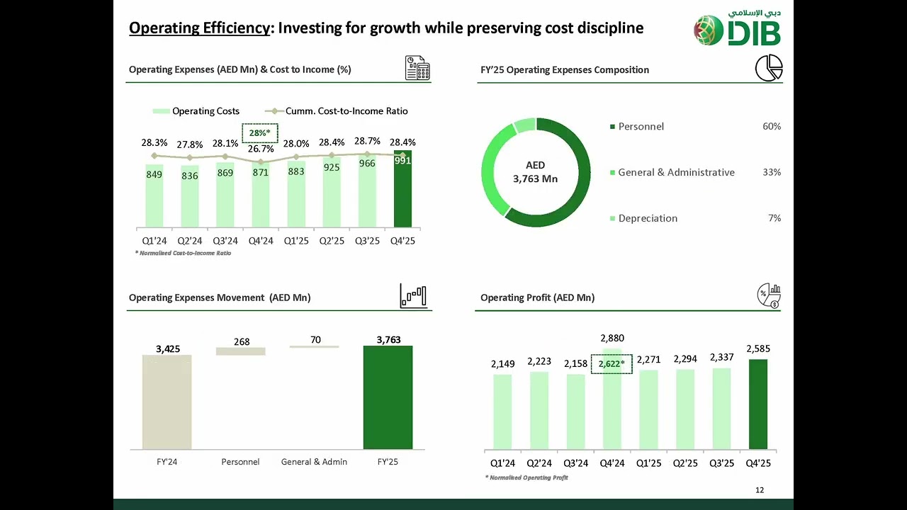 Full Year 2025 Financial Results Webcast | البث الشبكي للنتائج المالية للعام 2025