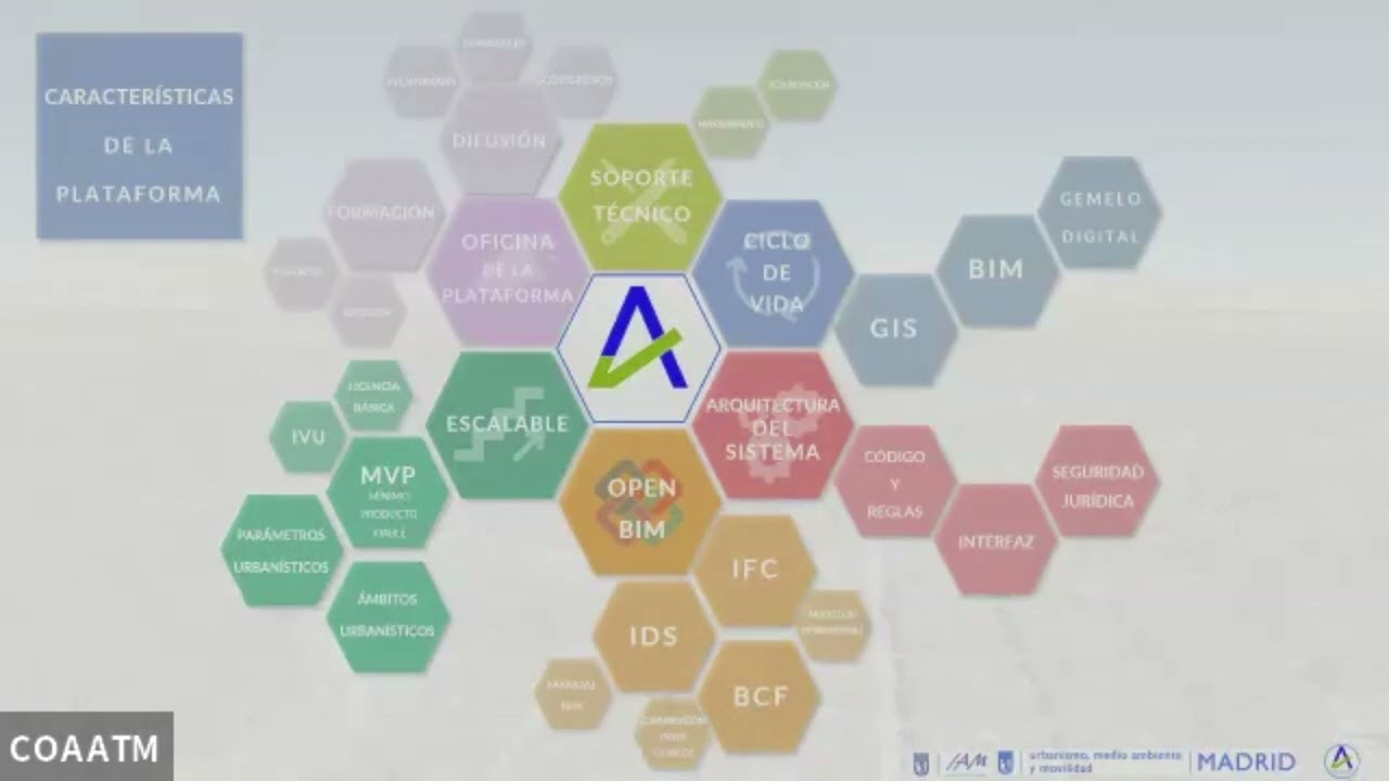 Automatización de Licencias Urbanísticas en el Ayuntamiento de Madrid