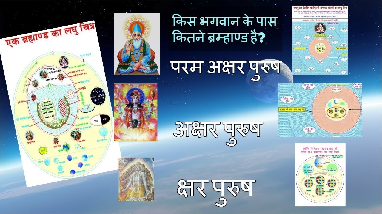 किस भगवान के पास कितने ब्रम्हाण्ड है?| |परम अक्षर पुरुष| |अक्षर पुरुष| |क्षर पुरुष| |