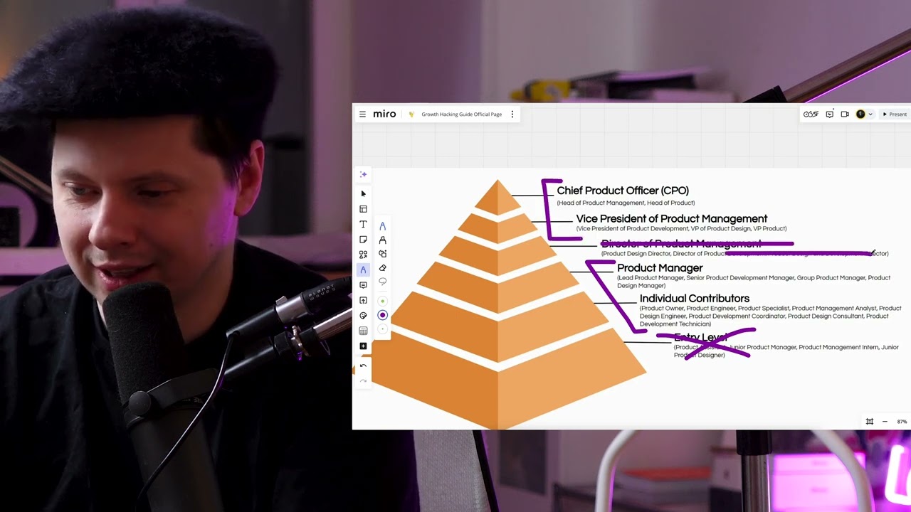 Куда растет CPO / Chief Product Officer и откуда прорастает?