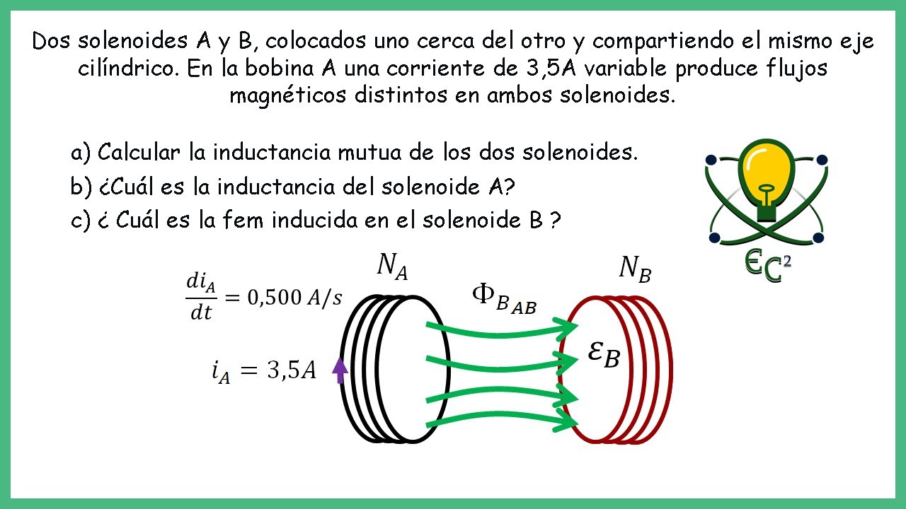 16. Inductancia Mutua - Ejercicio básico para comprender
