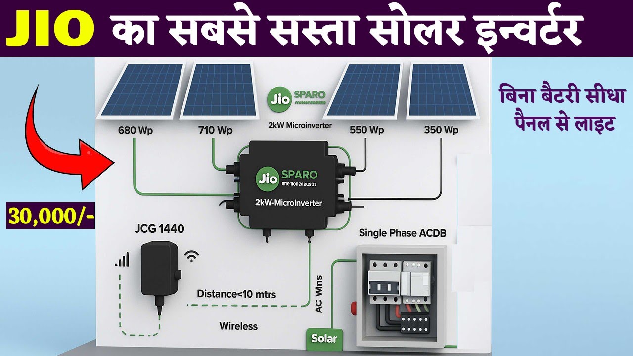 Jio Spark Micro Inverter 2025 | Best Micro Inverter | बिना बैटरी के काम करता है यह ऑन ग्रिड इन्वर्टर