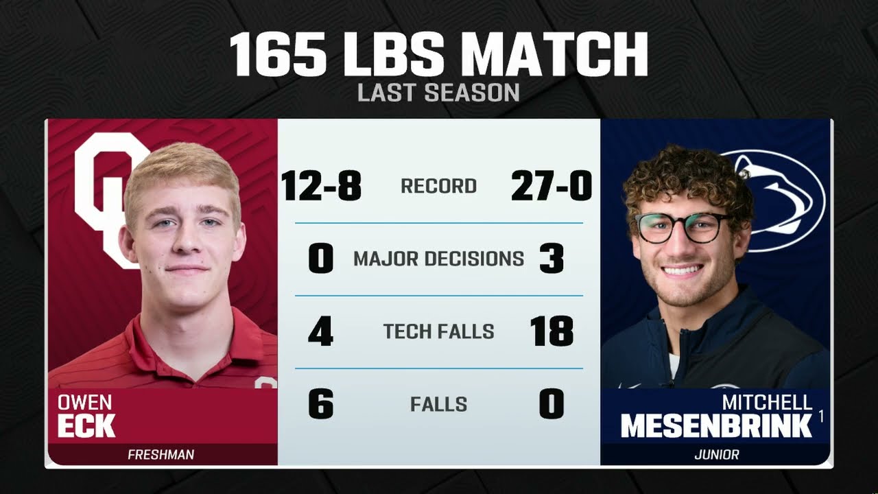 165 LBS: Penn State's Mitchell Mesenbrink vs. Oklahoma's Owen Eck | Penn State Wrestling