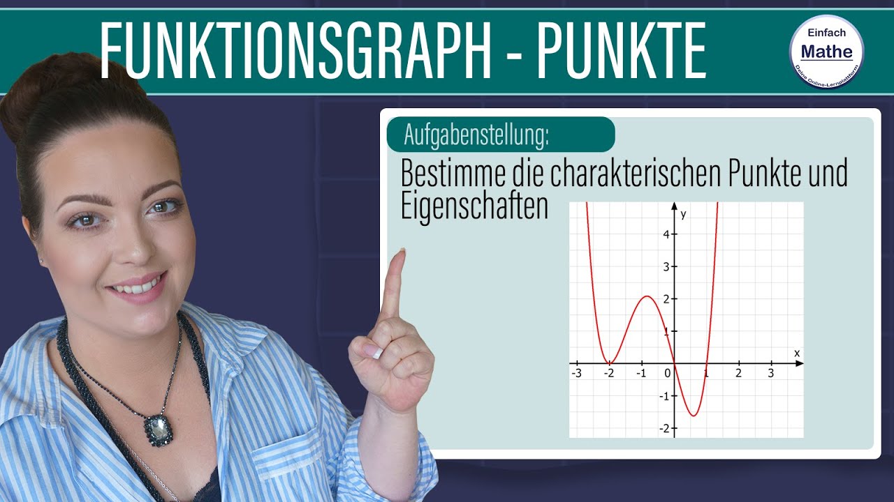Charakteristische Punkte am Graphen ablesen by einfach mathe!