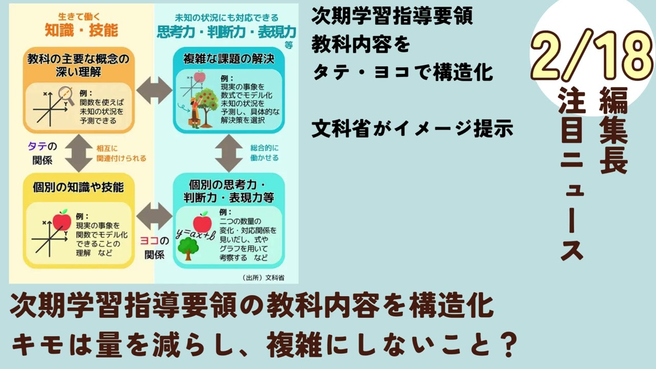 次期学習指導要領の教科内容を構造化　キモは量を減らし、複雑にしないこと？