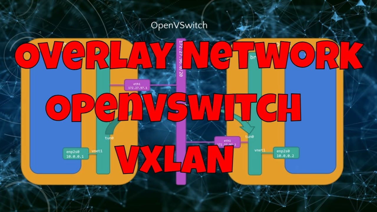What is an overlay network and why do you need it?