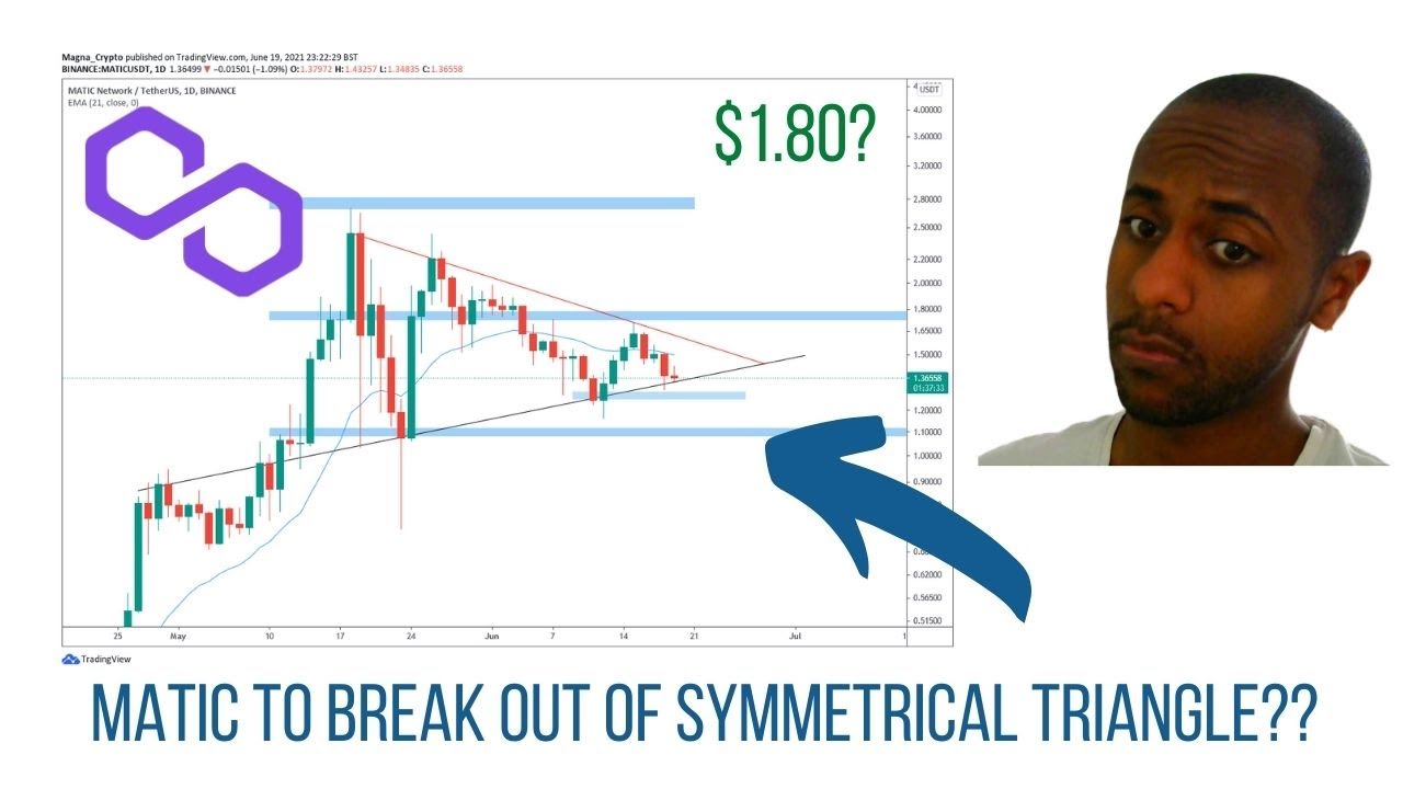 SingularityNET AGIX Price Reversal? Matic Polygon Price Breaking Out? Cryptocurrency Alts Breakdown