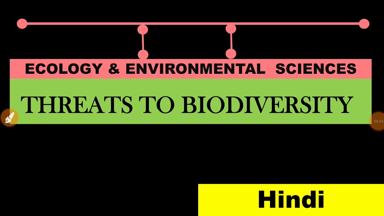 Threat to biodiversity| ecology and environmental sciences | envirocademy