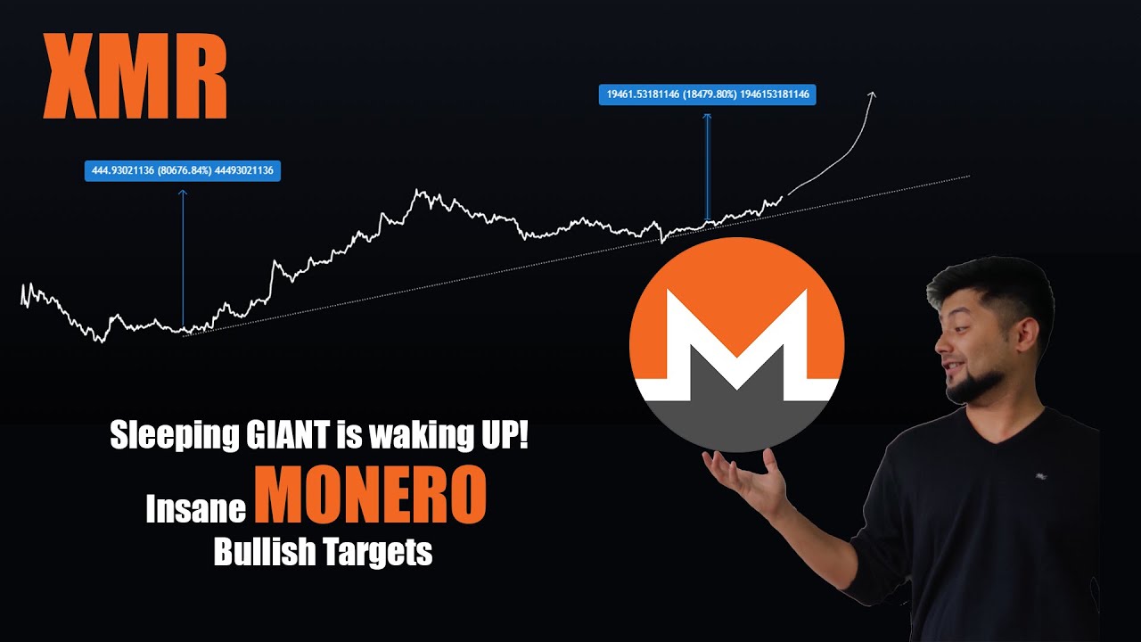 DON'T MISS OUT ON XMR!!! MONERO Long Term 20,000$ Targets || Breakout & ATH This WEEK!!!