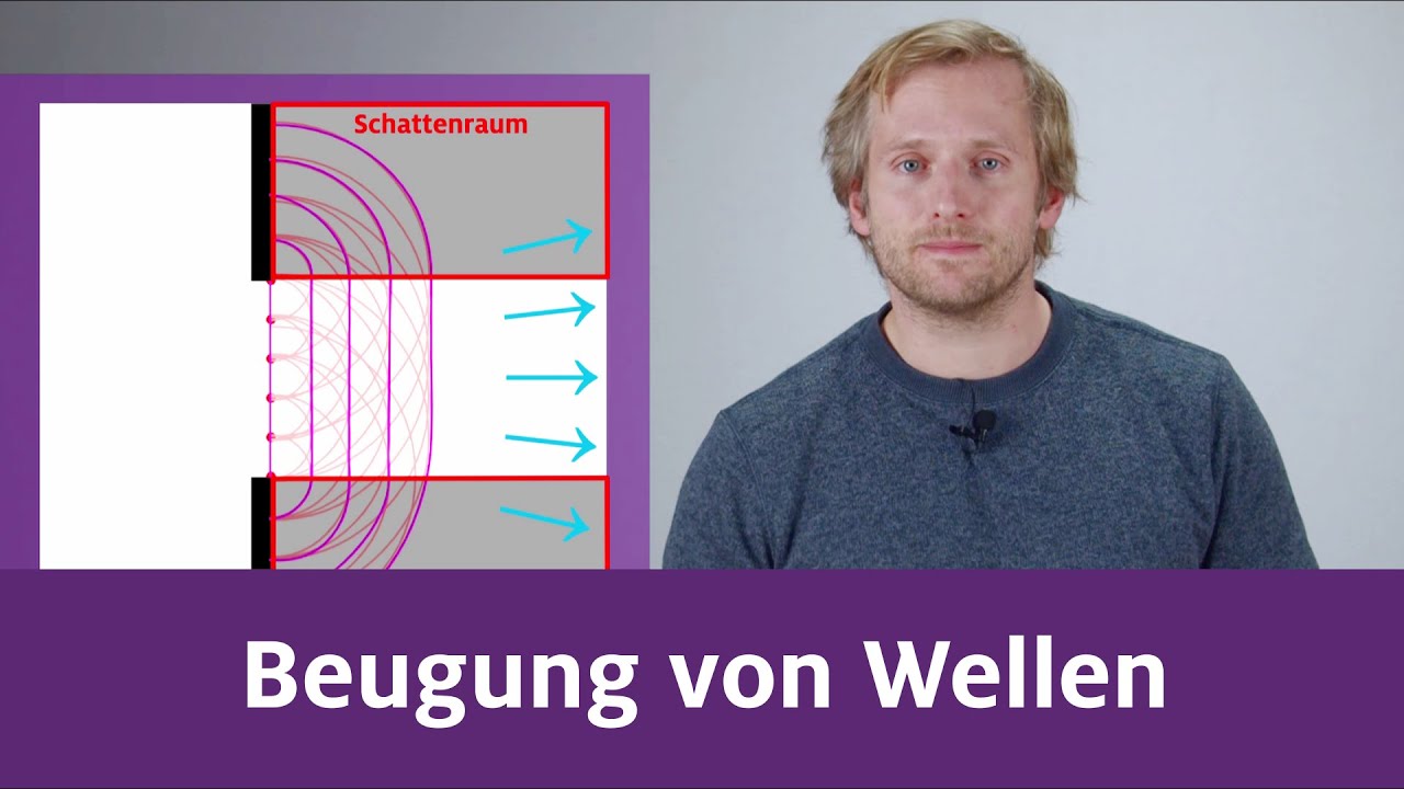 Beugung von Wellen