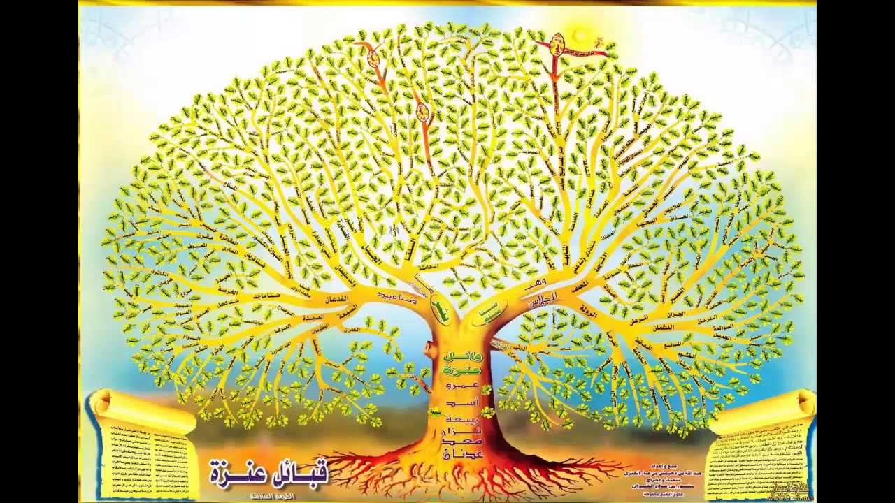 ملحمة الشاعر و الراوي فواز الغسلان في قبيلة عنزه المسماة بنت الاهرام