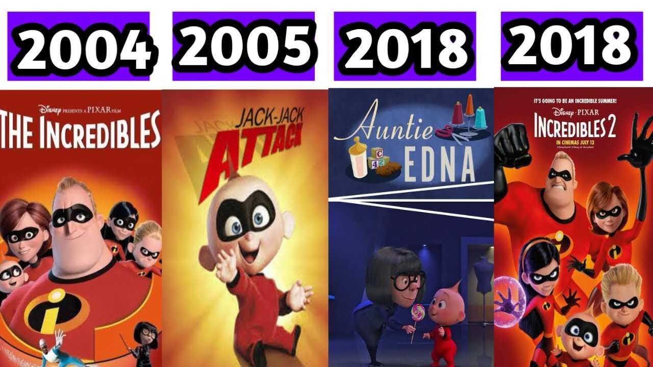 All The Incredibles Movies (2004–2018)
