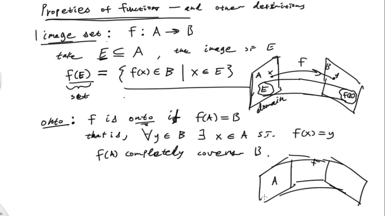 Functions on Sets for Real Analysis: Definitions