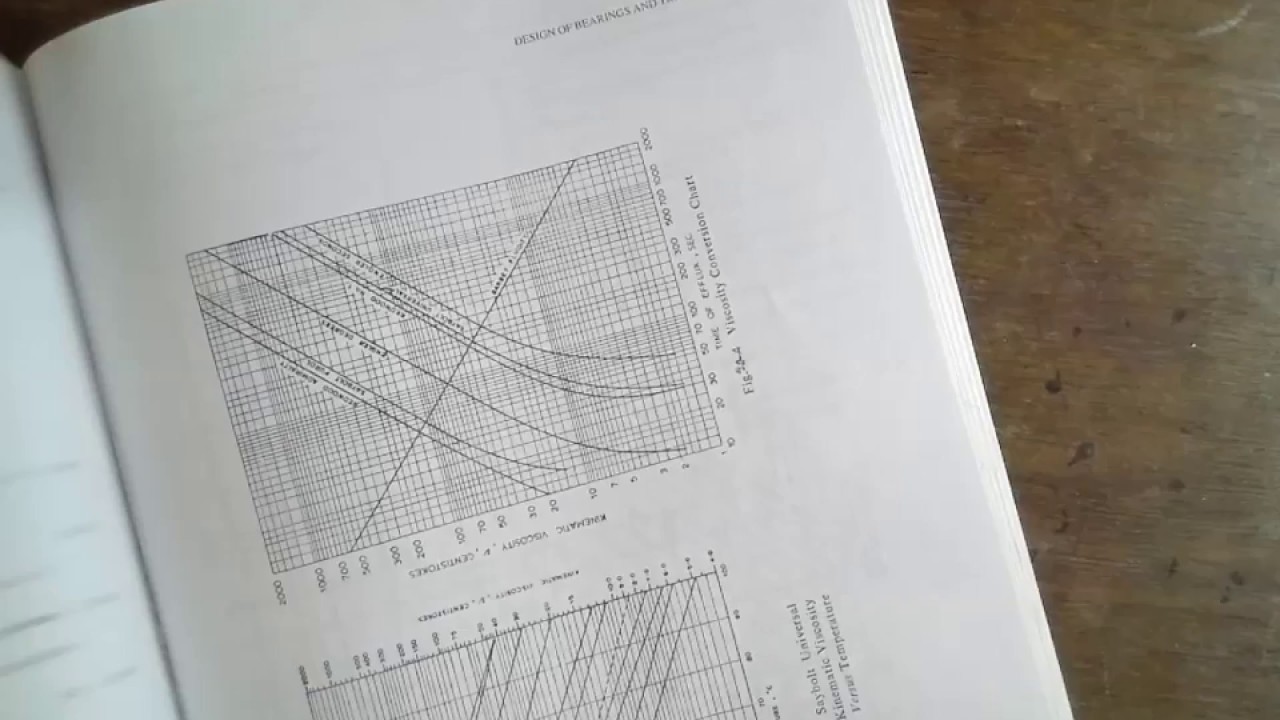 LUBRICATION AND BEARINGS PROBLEM-3 (DME-2) graphical method