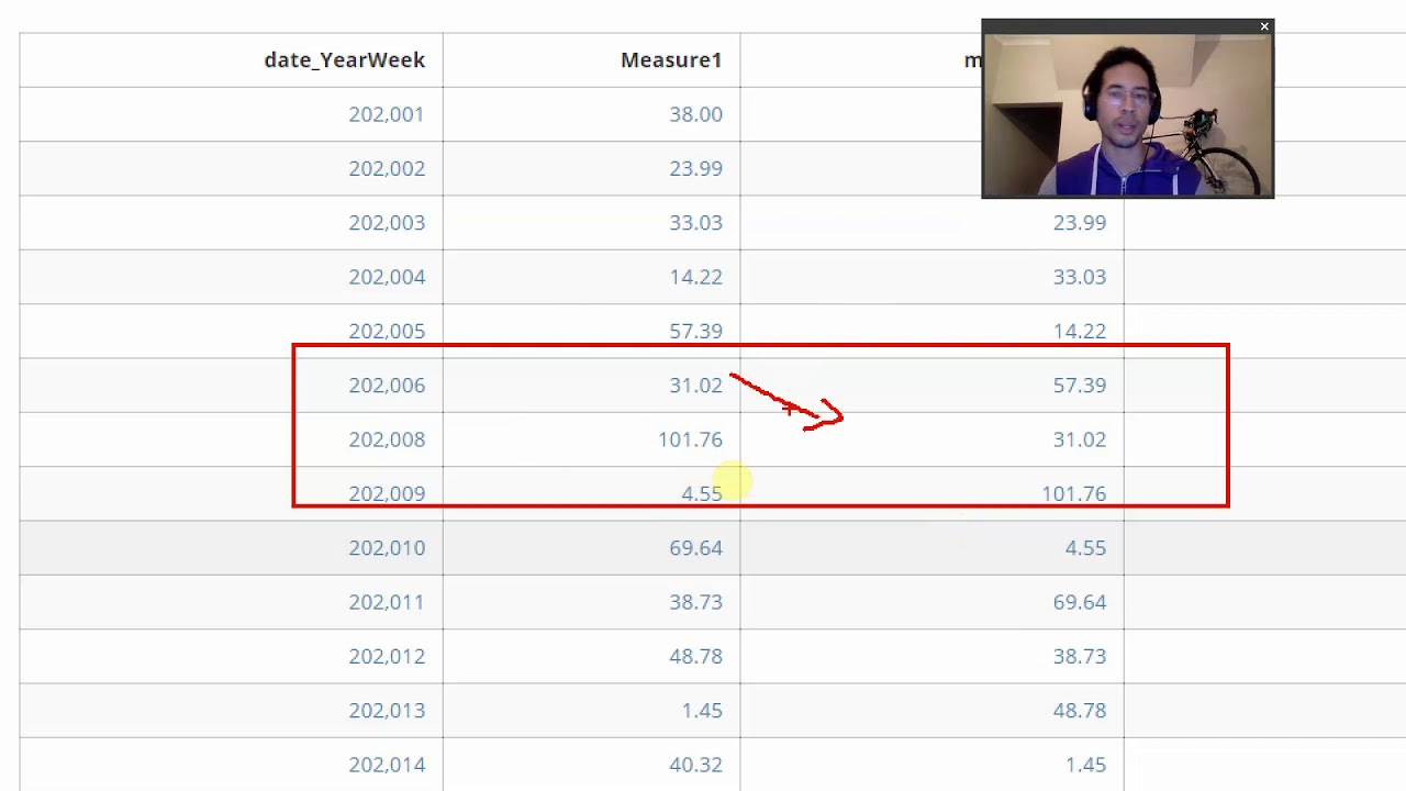 Domo - Analyzer - 3 month average lag - understanding Window Functions