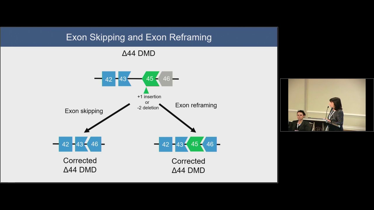 Gene Editing for DMD