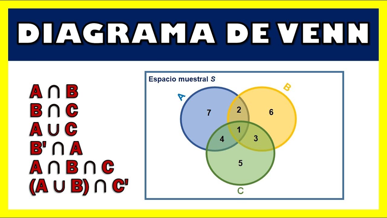 DIAGRAMA DE VENN 🎬 EJERCICIO RESUELTO