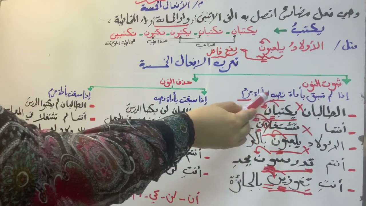 الافعال الخمسة😍للصف الاول متوسط✨