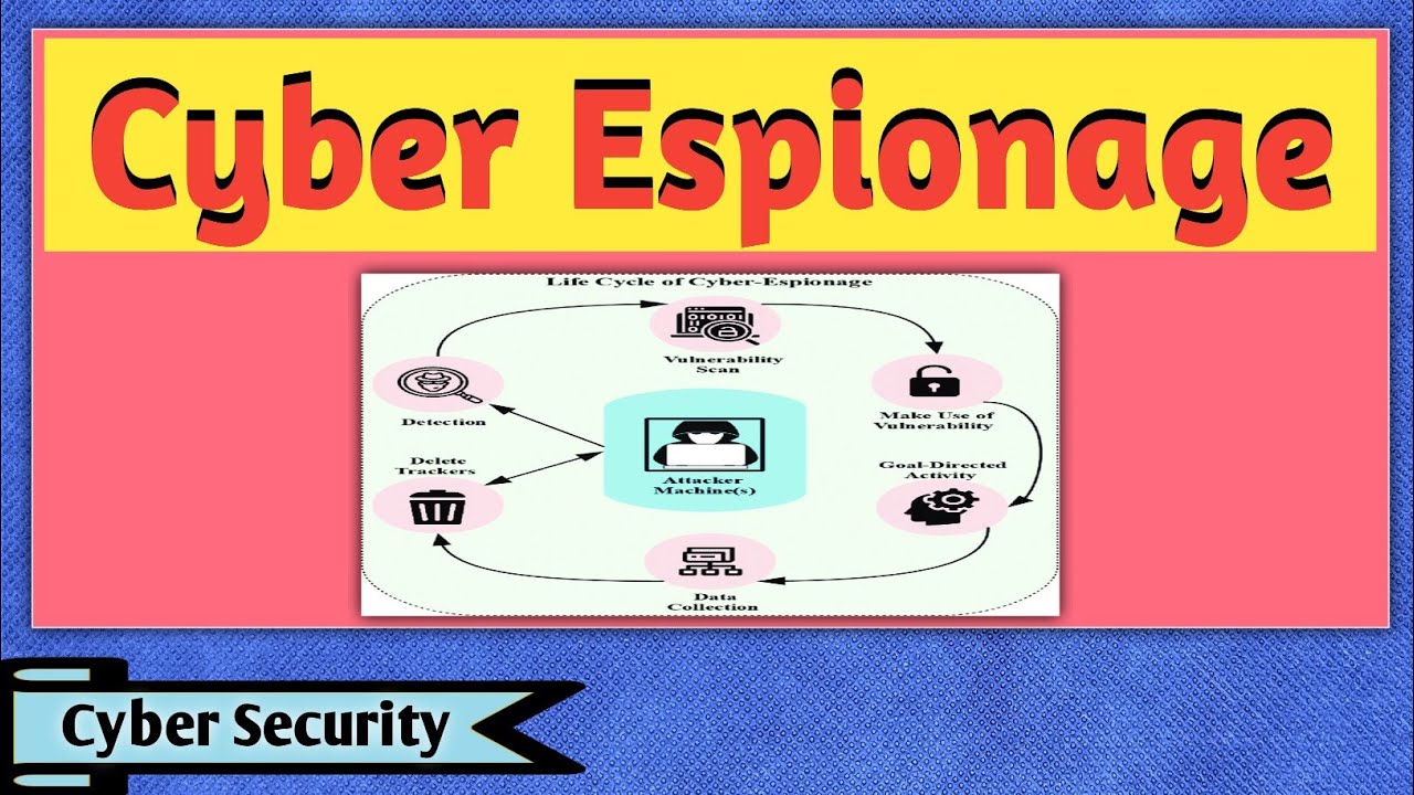 Cyber Espionage | What is Cyber Espionage? | Cyber Espionage in Cyber Security | Cyber Security