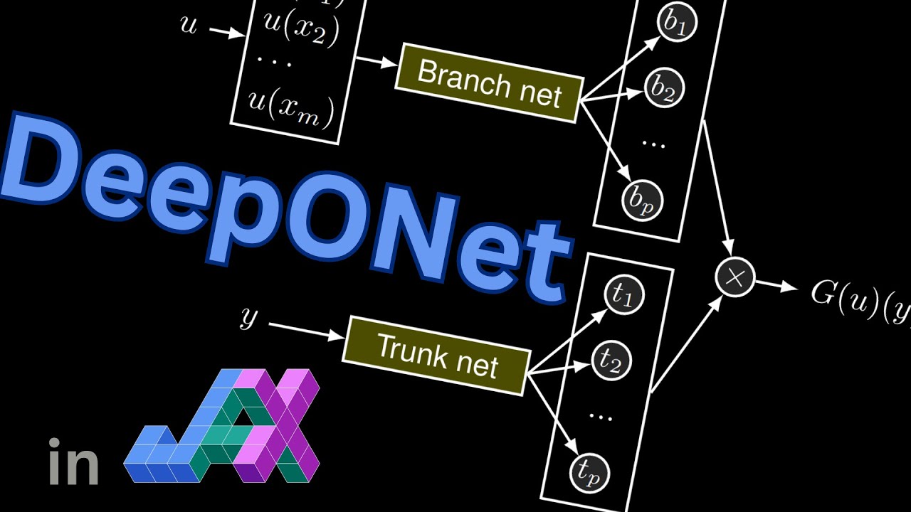DeepONet Tutorial in JAX