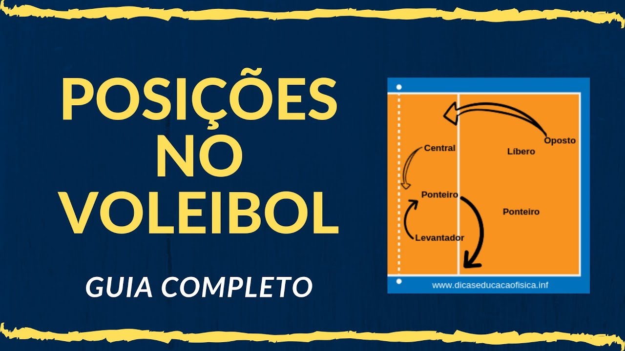 POSIÇÕES DO VOLEIBOL: TÁTICA BÁSICA DE VOLEIBOL