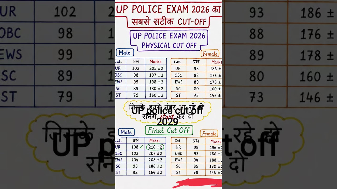 UP Police Constable Cutoff 2026| UP Police Cut off 2026 | up Police Physical cutoff | #uppolice