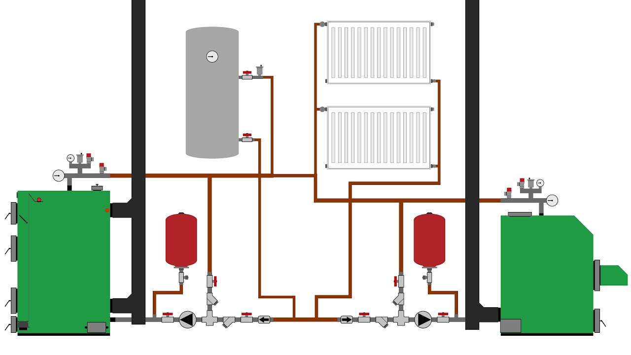 Central heating system plan wood boiler and pellet boiler with water heater and radiators 1.0