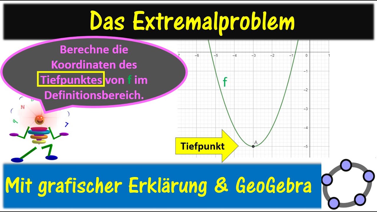 Koordinaten von Extrema berechnen.