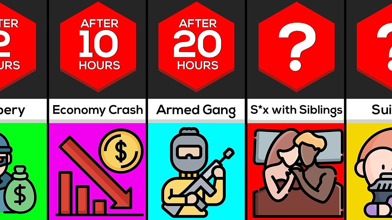 Timeline: What If No Law For 1 Day