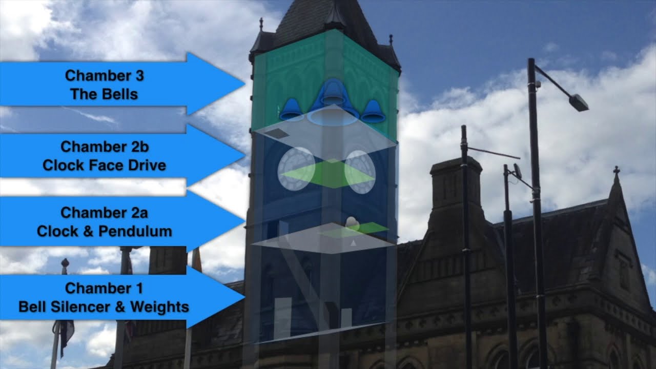 Colne Town Hall - The Clock Tower