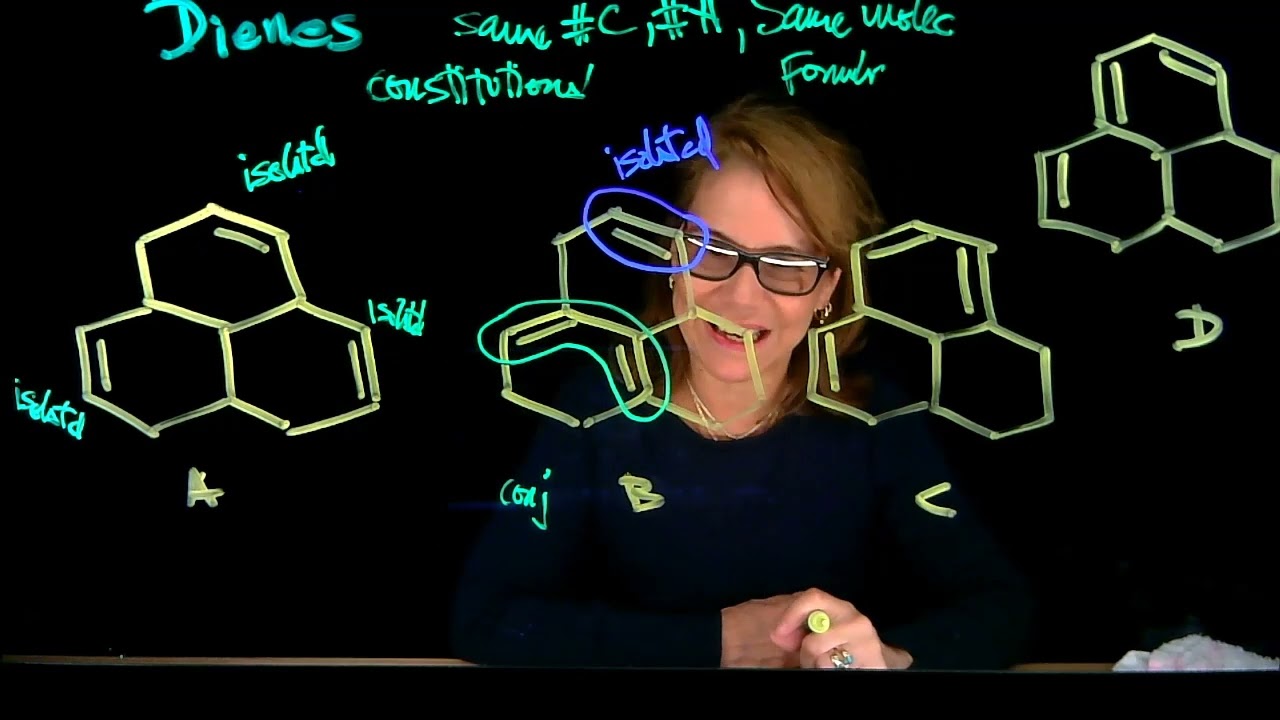 Dienes, conjugated systems relative stability problem- Dr Tania CS
