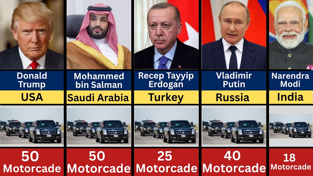 195 Countries State Leaders and Their Number of Motorcades