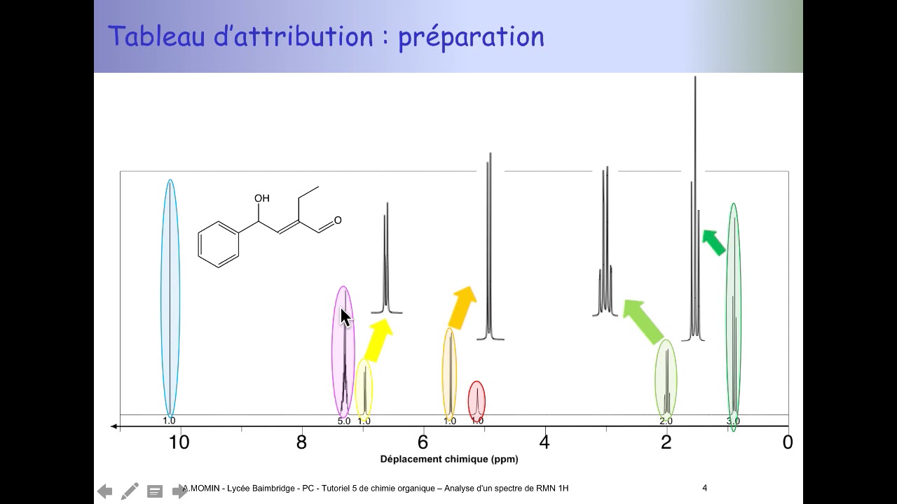 Tuto de chimie organique (PCSI) : comment attribuer les signaux d'un spectre de RMN du proton ?
