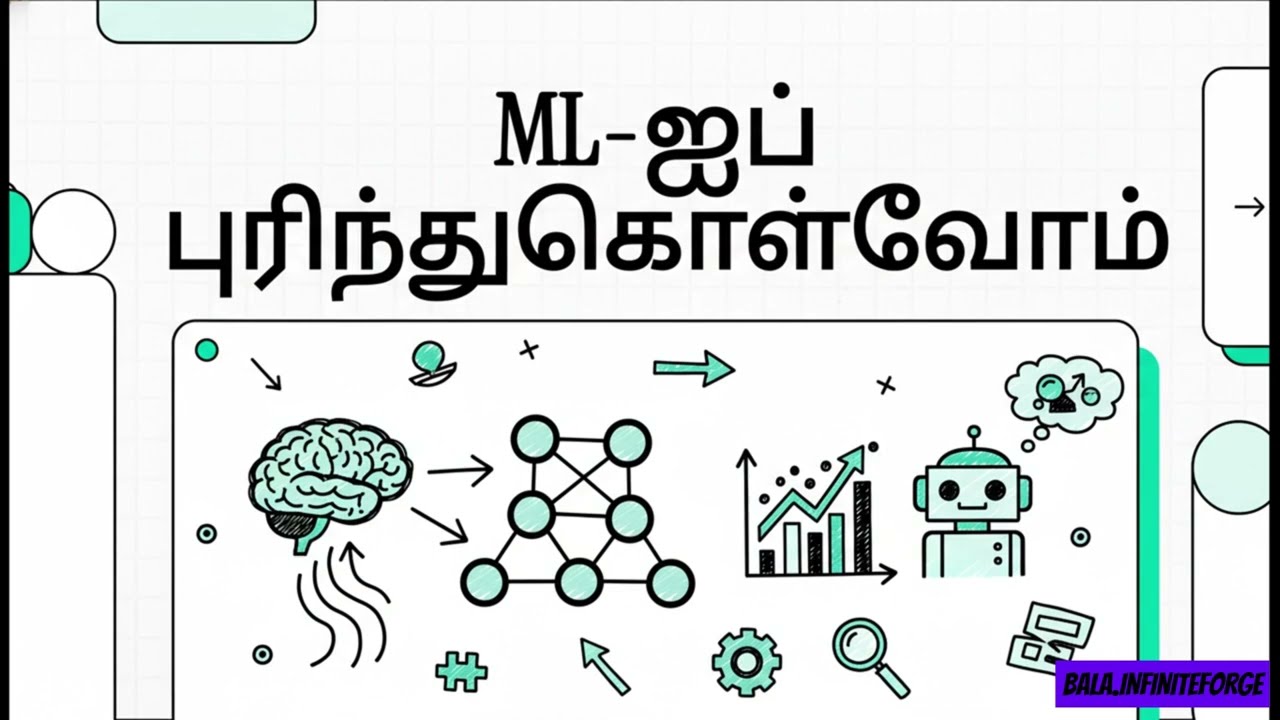 Machine Learning Explained in Tamil 🤖 | ML Basics for Beginners | AI தமிழ்