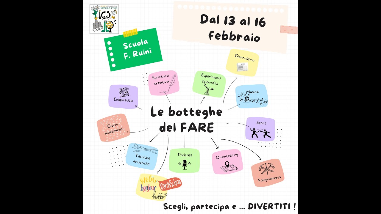 Botteghe del fare  - F.Ruini
