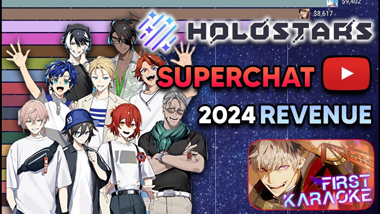 🏆 All Holostars Superchat Rankings 2024: Who Made It to the Top? 💸