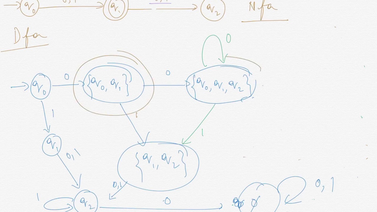 Lecture 8: NFA to DFA conversion