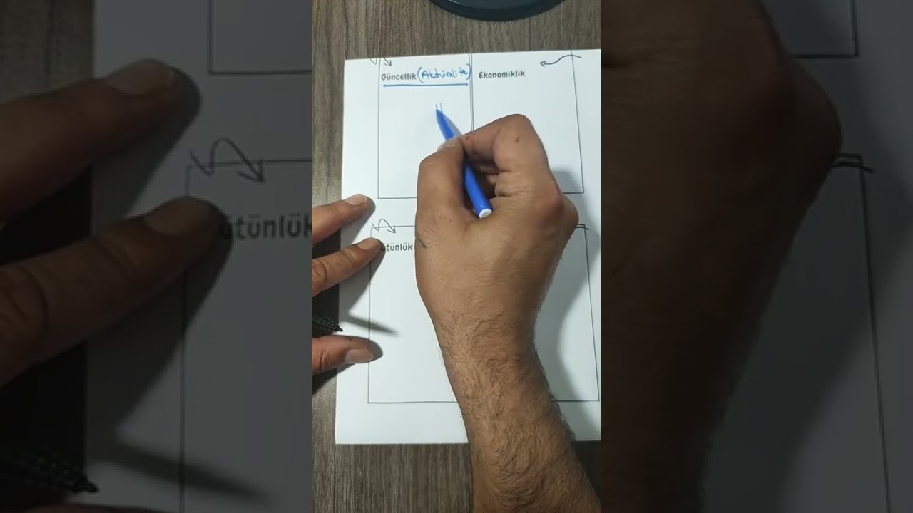 Öyt genel tekrar 2022 kpss