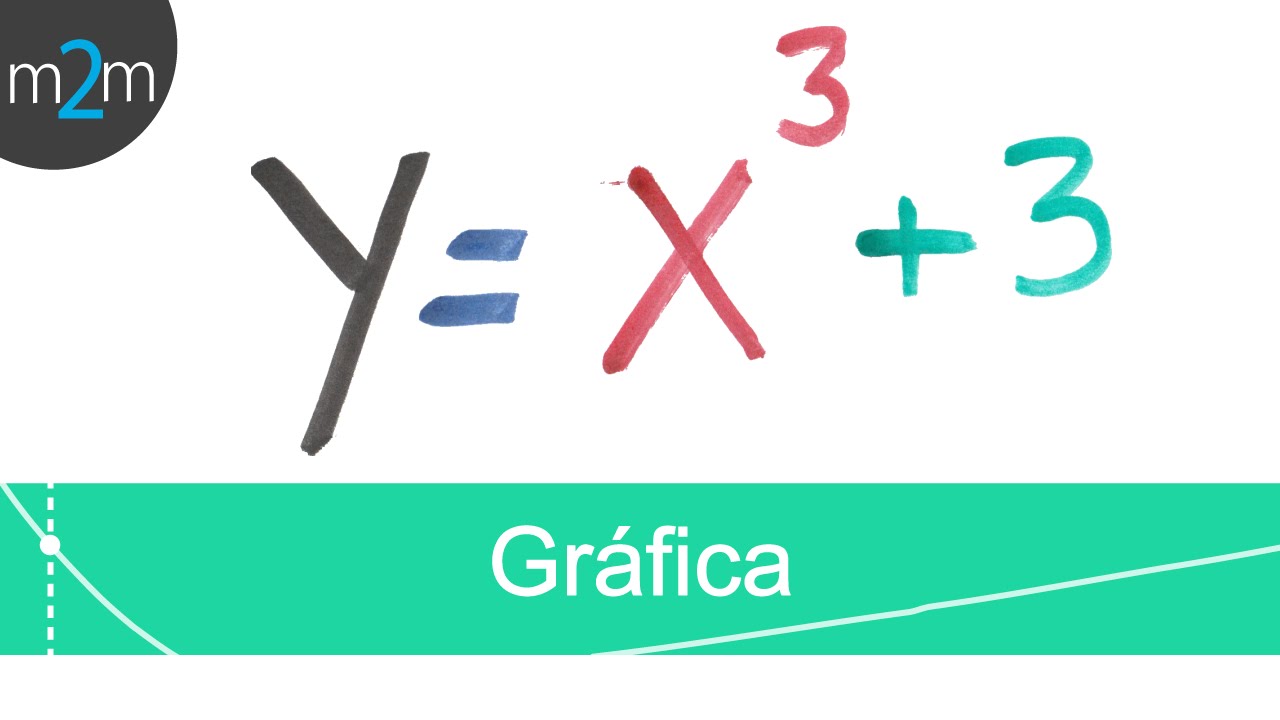Graficar y tabular una función │ cúbica