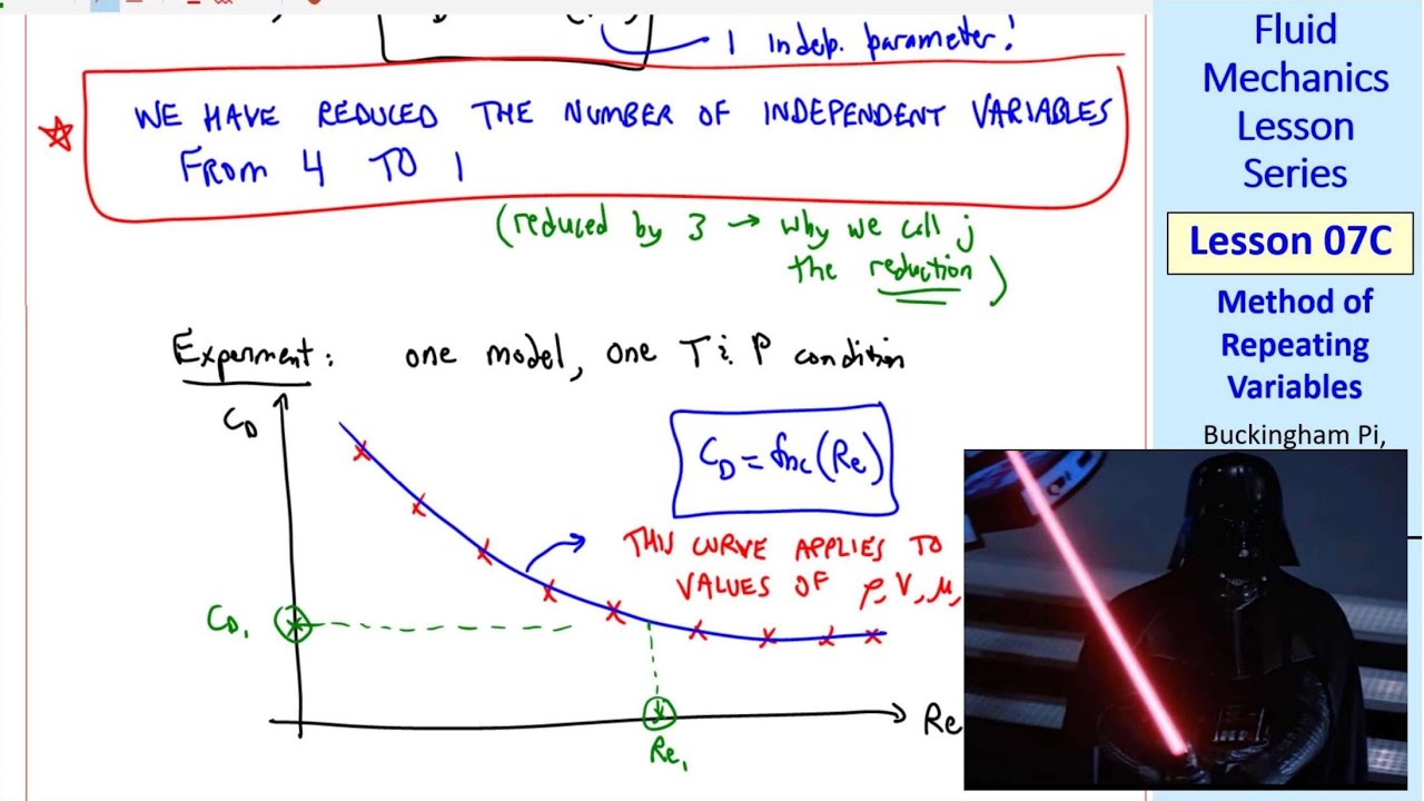 Fluid Mechanics Lesson 07C: Method of Repeating Variables