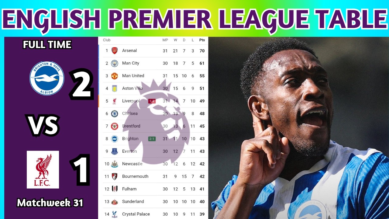 English Premier League Table Updated Today 2025 | EPL Table Standing | EPL Results Today BHA v LIV