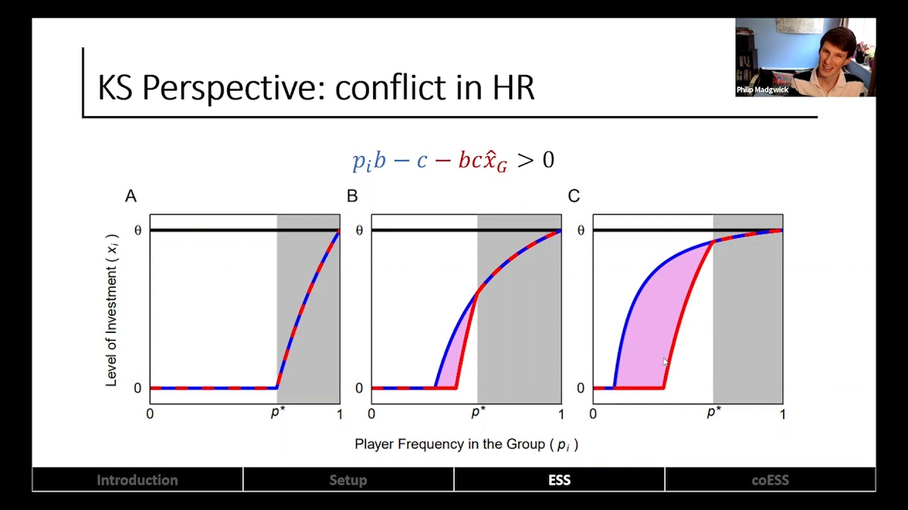 Evolution of Strategic Cooperation | Philip Madgwick