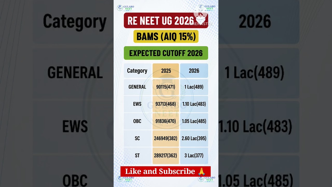 RE NEET UG 2026 | BAMS (AIQ 15%) Expected Cutoff 2026 | Category Wise Rank & Marks#reneet2026#neet