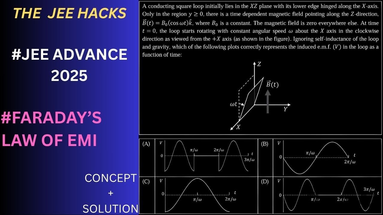 JEE ADVANCE 2025 PROBLEM  ON FARADAY'S LAW . #jeeadvanced2025