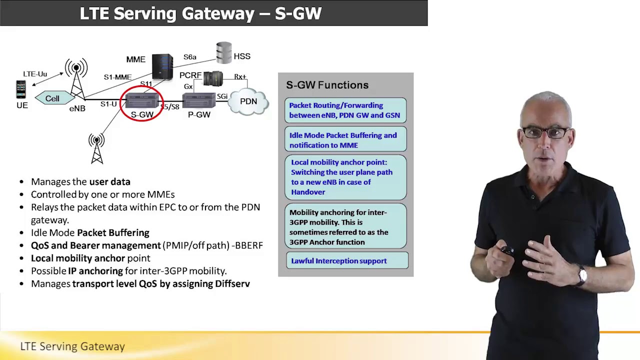 LTE Serving Gateway