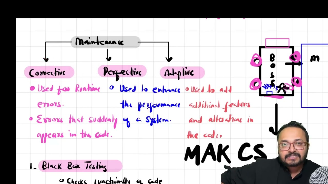 A1 | Paper 2 | 9618 | OCT/NOV/2023/23 Solution | Online MAK #MAK #CS