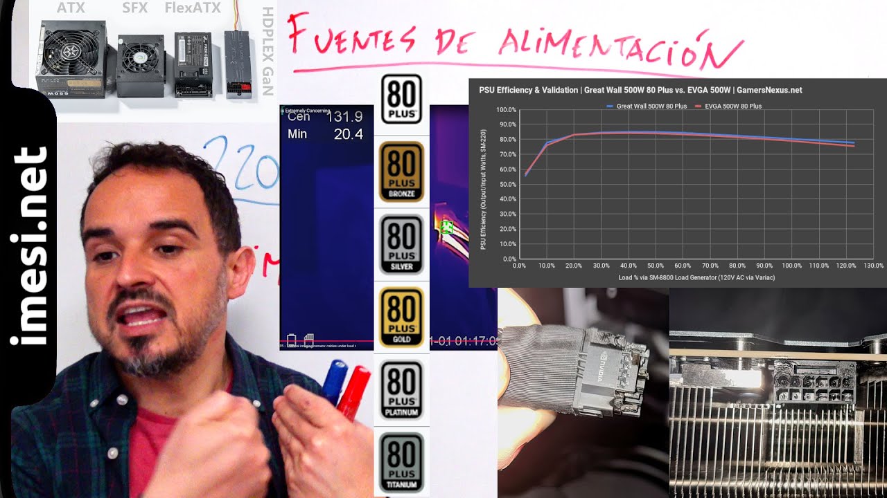 Fuentes de alimentación (MME - 3.6, versión 2025)