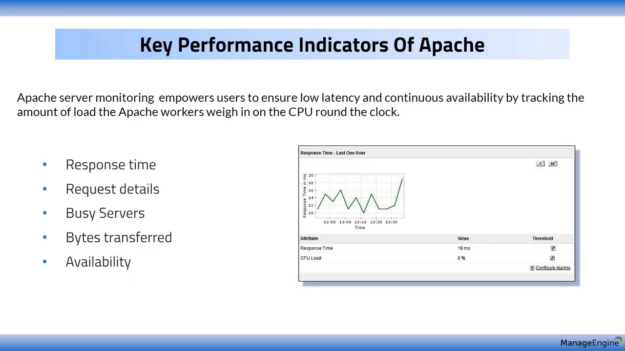 Implementing the right website monitoring strategy