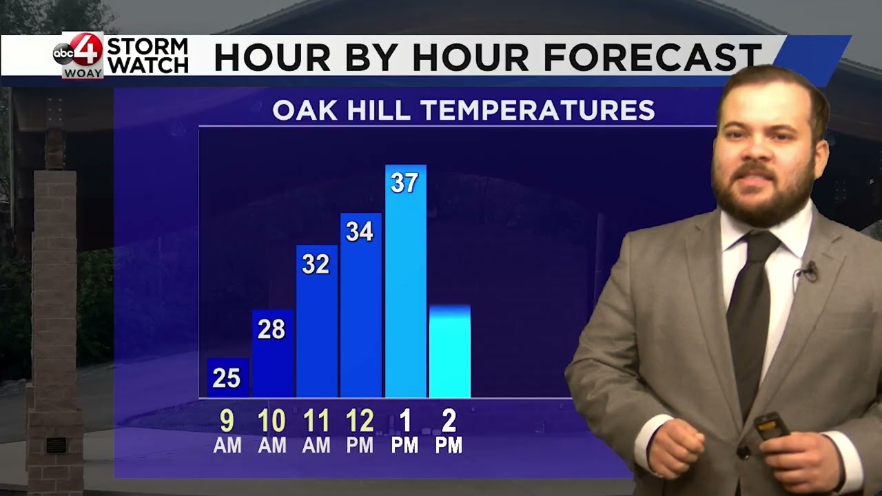 Утренний прогноз Кристиана: Неплохое начало дня; Снег ожидается позже на этой неделе.